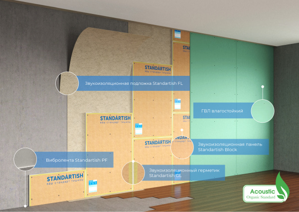 Панель Standartish Block V